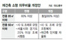 재건축 ‘소형주택 의무비율’ 폐지 오늘 입법예고…서민 ‘전월세난 가중’ 우려도
