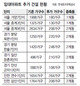 놀이터 없애고 아파트 건설…‘콩나물 임대아파트’ 만드나