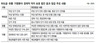 ‘24시영업’ 강요하는지…편의점 방문 조사한다