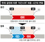 밤 12시까지는 야간시위 허용