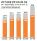 이의신청 3건중 1건 ‘타당’…건보료 부과 엉터리 많다