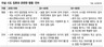 자살 시도자의 자살확률 일반인보다 25배나 높아