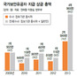 [단독] 국정원 증거조작 논란 거센데…보안법수사 포상금은 3배 급증