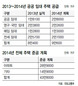 “전월세난 풀자” 공공임대 9만호…국토부, 1만가구 늘려 공급
