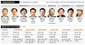 안정 찾던 대구대·세종대·조선대도 다시 갈등속으로