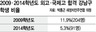 ‘특목고 가려면 강남 이사’ 이젠 옛말