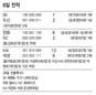 김회성이 누구야?