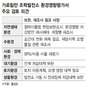 가로림만 환경영향평가 충남도도 “부실” 의견