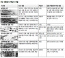 ‘321명 사망·실종’ 남영호 선장 금고 2년6월 그쳐