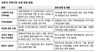 주택업계도 놀라는 ‘규제완화 바람’