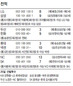 LG ‘으&#49968;으&#49968;’ 했지만 5연패 수렁