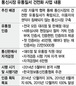 [단독] “유통질서 건전화…‘인증’ 받아라” 대리점에 ‘목줄’ 채운 이통사들