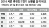 원정경기 ‘괴물’…홈에선 ‘보통사람’