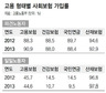 파견·일일노동자 사회안전망 더 허술해졌다