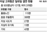 충남보건소, 자살 고위험군 찾아가 상담