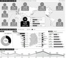 0~19살 사망자중 36%가 ‘사고사’…총기사고 잦은나라 앞서