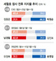 서울 지방선거 표심 ‘세월호 파장’