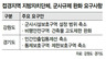강원·경기도, 군사보호구역 축소 요구