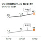 저가항공사들 “중국노선을 잡아라” 세월호 후폭풍…안전성 골머리