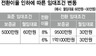 LH 임대아파트 보증금 전환이율 내려 논란