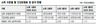 건강보험, 낸 돈보다 혜택 1.7배 많이 받는다