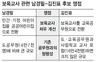 보육교사 교육공무원 전환…경기지사 선거쟁점 급부상