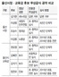 울산 친환경 무상급식…야권 “실시” 새누리 “…”