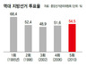 세월호 민심·세대별 투표율·안방 지키기 ‘3대 관전포인트’