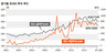 국내 투자 ‘설설’ 기고…국외 투자 ‘훨훨’ 날고