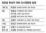 정성근 후보, 아리랑TV 사장직 사퇴 안해  김희정 후보, 지방선거 출마자들 후원받아