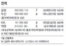 삼성 박해민 데뷔 첫 홈런