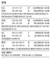 박병호 후반기 홈런포 가동 31호