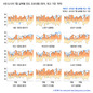 7월 끝 ‘가마솥’, 280여곳 31일 최고 기온