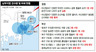 ‘시간당 최고 130㎜’ 기록적 폭우 왜?