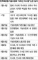 [단독] 민주화사업회 직원들 월급은 안준채…‘낙하산’ 박상증 이사장, 측근 2명 특채