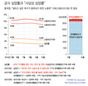 한국 ‘체감 실업률’ 10.1%