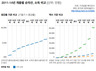 1인 가구 절반·60살 이상 노인 41%가 빈곤