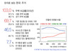 ‘2년 1번 건강검진’, 둘 중 하나는 안 받아