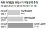 ‘나이롱환자’ 2년새 2배 증가…주부가 절반