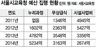 학교 화장실 못 고치는게 급식탓? 정부가 떠넘긴 누리과정 예산탓!