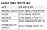 ‘노조파괴’ 면죄부 준 검찰에…법원 “발레오 사측 기소하라”