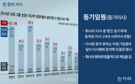 [한 장의 지식] 등기임원