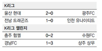 4월 5일 프로축구 스코어보드