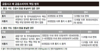 간편결제, 사고 땐 누가 책임?