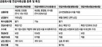 연금저축 ‘갈아타기’ 뭐가 효자 될까