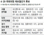 4·29 재보선 후보등록 마감…표심 가를 ‘3대 변수’는?