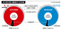 박근혜, 문재인보다 ‘돈 덜썼다’ 신고…‘그림자 비용’ 드러나나 