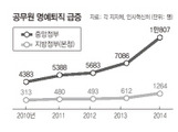 [단독] 공무원 ‘엑소더스’…작년 ‘명퇴’ 처음으로 1만명 넘어