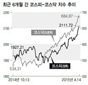 글로벌 유동성·실적 기대감에…코스피 3년8개월만에 2100 돌파 