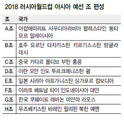한국, 쿠웨이트-레바논과 한 조
